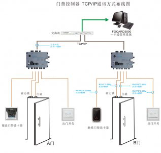 ZU-8810A单门门禁控制器TCP/IP通讯方式布线图