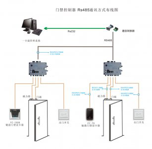 ZU-8810A单门门禁控制器 Rs485通讯方式布线图
