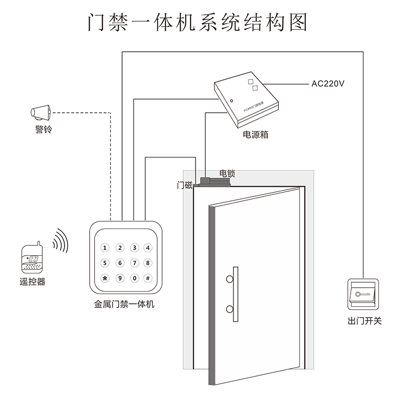 门禁一体机系统结构图