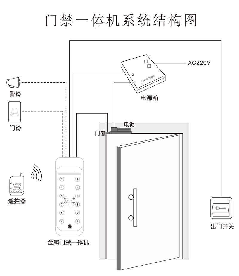 金属门禁结构图