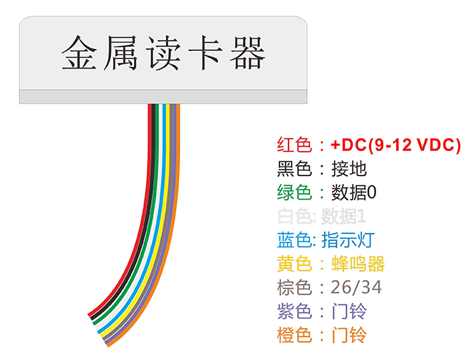 金属门禁读卡器接线说明