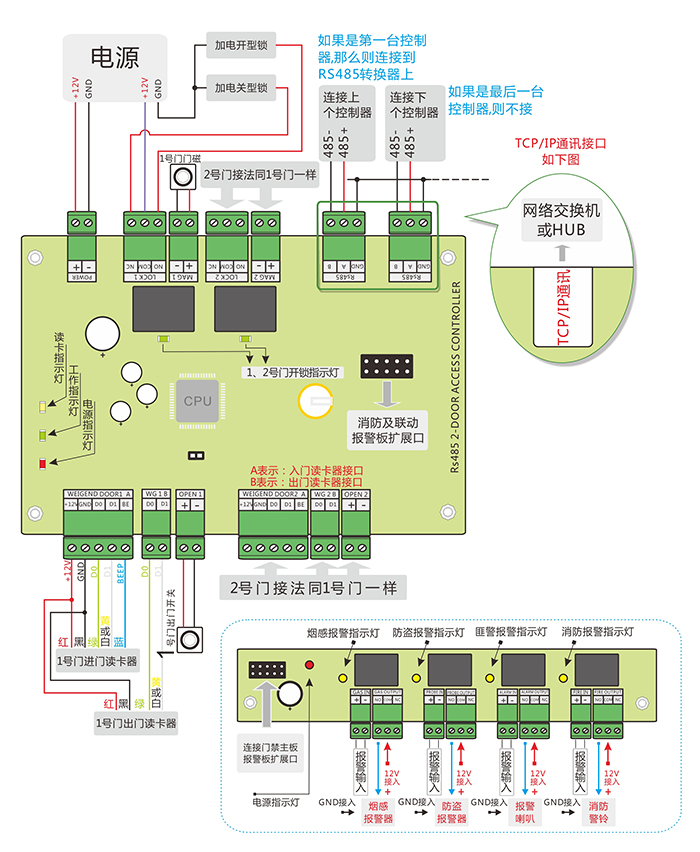 双门门禁控制器产品结构图